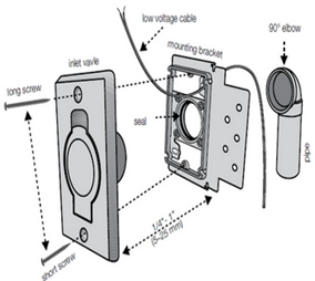 愛(ài)森美Airstream中央吸塵器安裝指導(dǎo)手冊(cè)